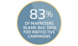 83% of marketers blame bad data for ineffective campaigns